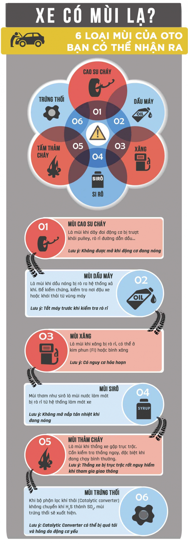 [Infographic] 6 loại mùi ô tô bạn cần phải cảnh giác