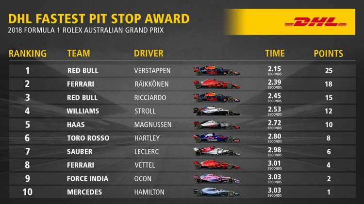 2018 Australian Grand Prix - Melbourne - 22 -25 March