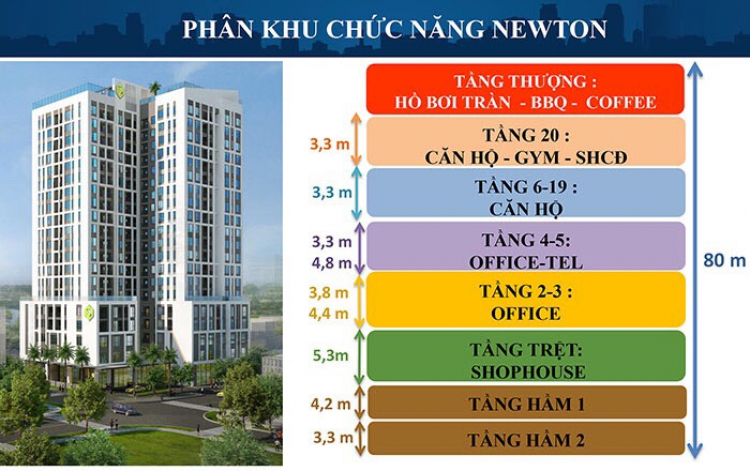 2 căn hộ Newton Residence Phú Nhuận cần bán.