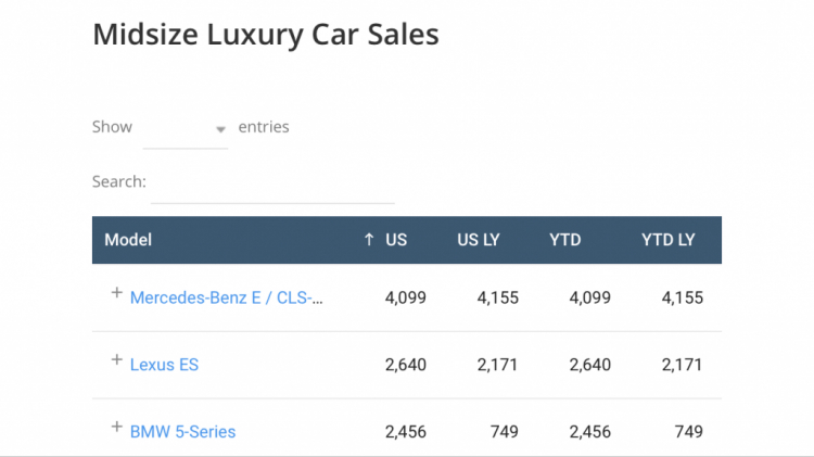 Vì sao Lexus ES 350 thành công ở phân khúc sedan hạng sang tại Mỹ?