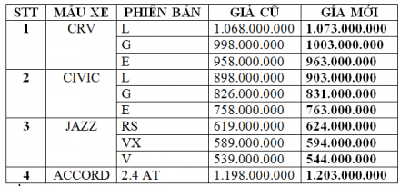 honda-oto-phat-tien-100-1.png