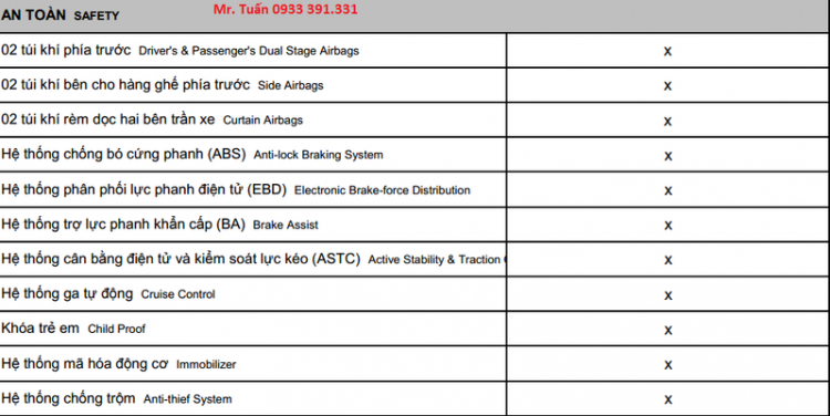 Mitsubishi "oanh tạc" thị trường Việt với 3 mẫu xe mới