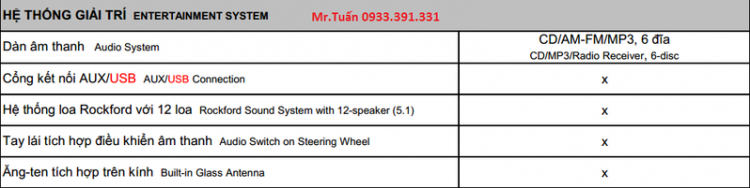 Mitsubishi "oanh tạc" thị trường Việt với 3 mẫu xe mới