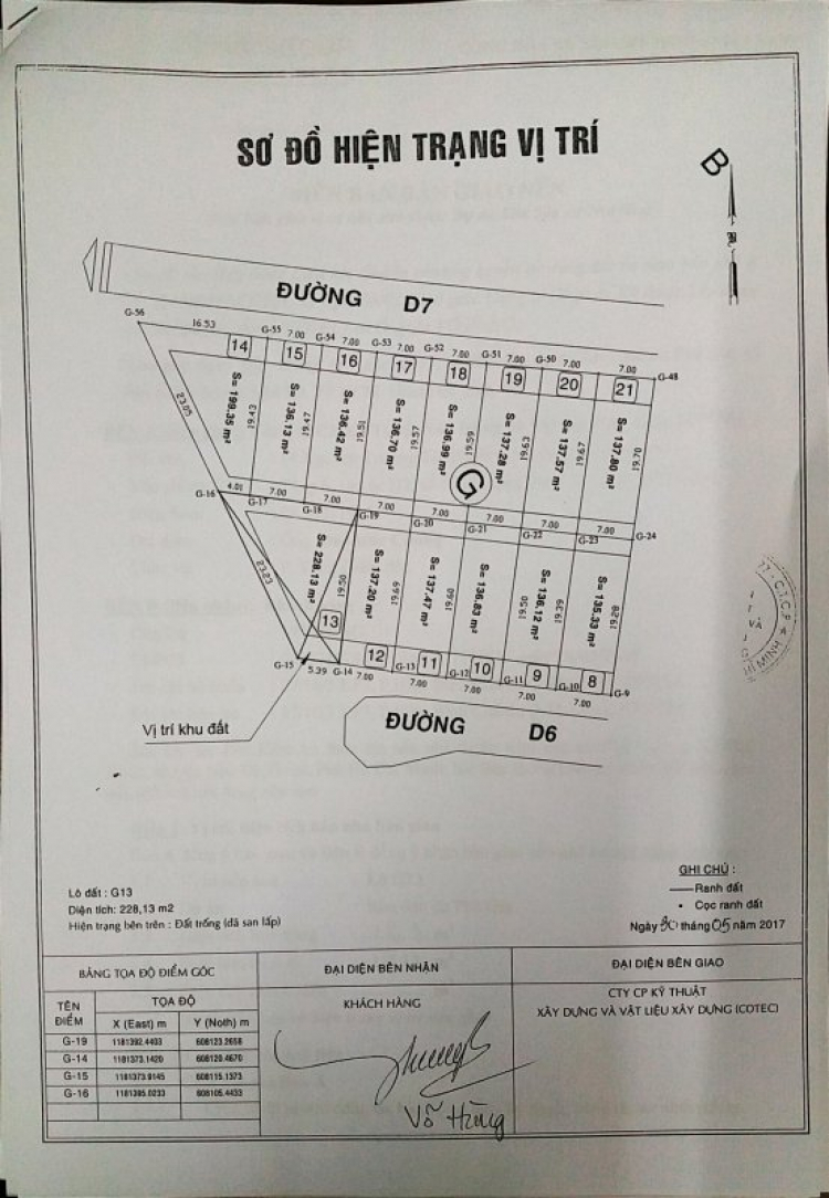 Tư vấn mua đất Phú Xuân, Nhà Bè