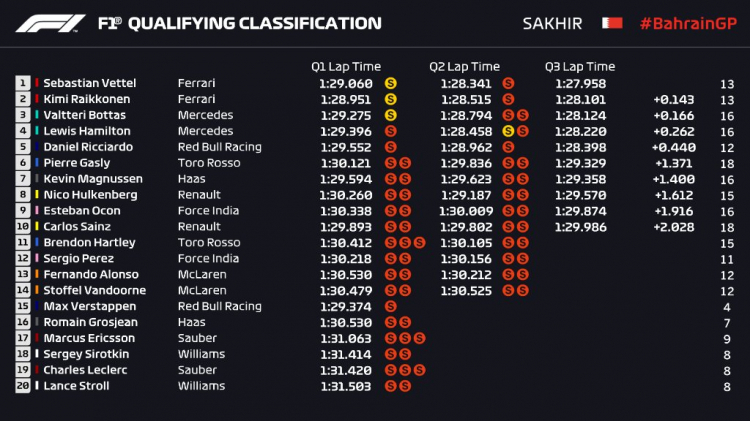 2018 Gulf Air Bahrain Grand Prix