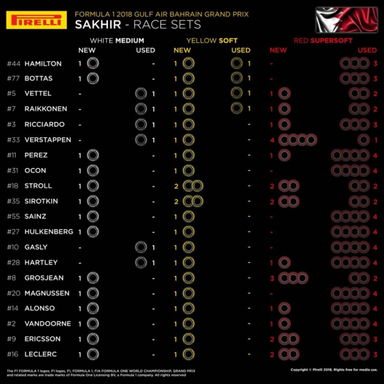 2018 Gulf Air Bahrain Grand Prix