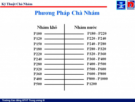 Phương pháp chuẩn bị bề mặt_Mã giấy nhám.jpg