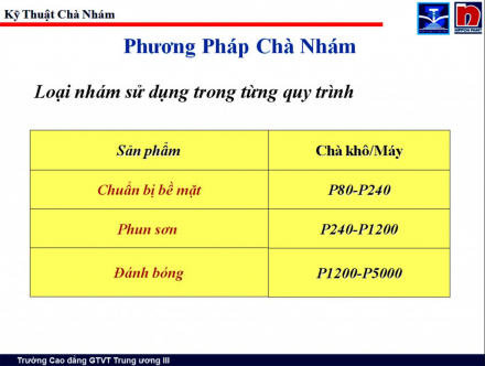 Phương pháp chuẩn bị bề mặt_Mã giấy nhám_1.jpg