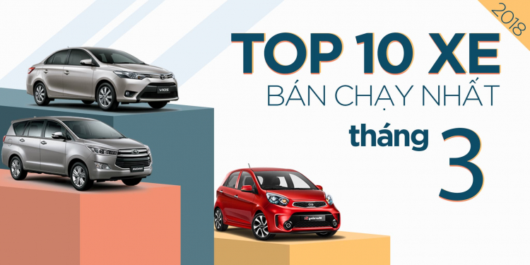 [Infographic] Top 10 mẫu xe bán chạy nhất tháng 3/2018