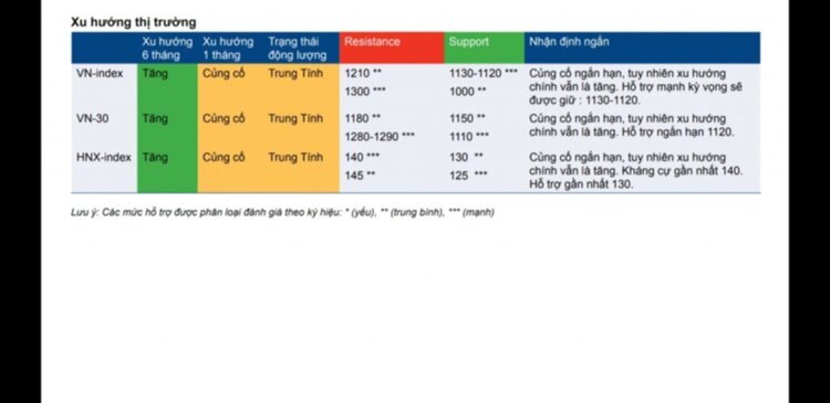 Mời họp mặt - Chứng khoán tháng 4.2018 - Qua cơn bỹ cực, tới hồi thái lai...