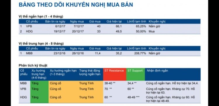 Mời họp mặt - Chứng khoán tháng 4.2018 - Qua cơn bỹ cực, tới hồi thái lai...