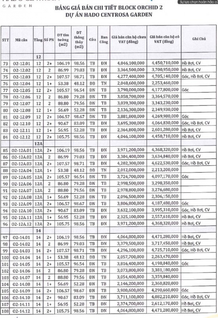 Tư vấn mua căn hộ Hà Đô Centrosa 3/2, Q10