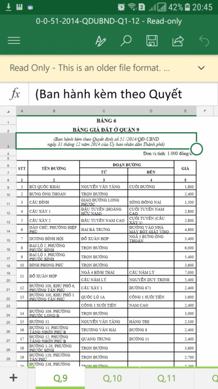 Cập nhật tình hình đất giá quận 9 Cập nhật tình hình đất giá quận 9