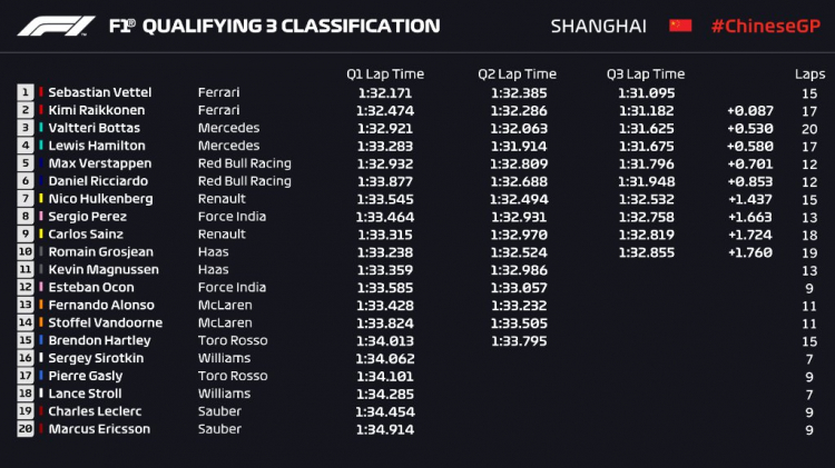 2018 Heineken Chinese Grand Prix