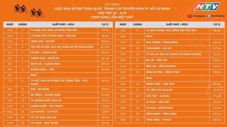 Hỏi đường, nơi ăn ở đoạn SG - ĐÀ LẠT Hỏi đường, nơi ăn ở đoạn SG - ĐÀ LẠT