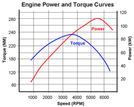 power_torqued485bb12c37c4f86a147f8f91f7021e0.gif