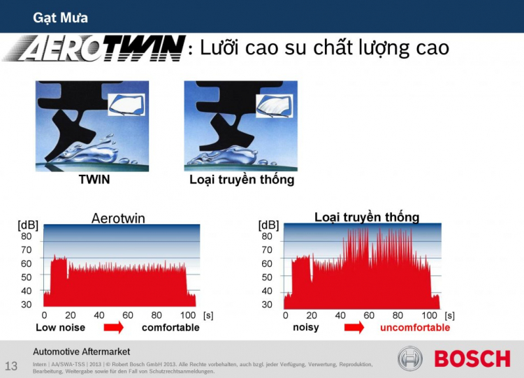 Mẹo vặt: thay cần gạt nước đúng cách