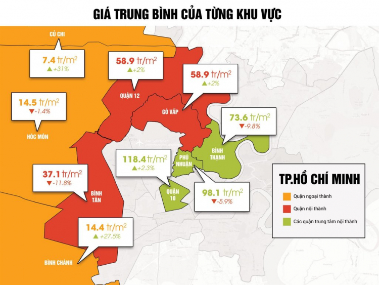 Nhà đất Tp.HCM: Khu vực ven trung tâm tiếp tục nóng