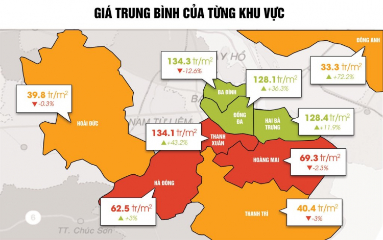 Nhà đất Hà Nội: Cung giảm khiến giá tăng