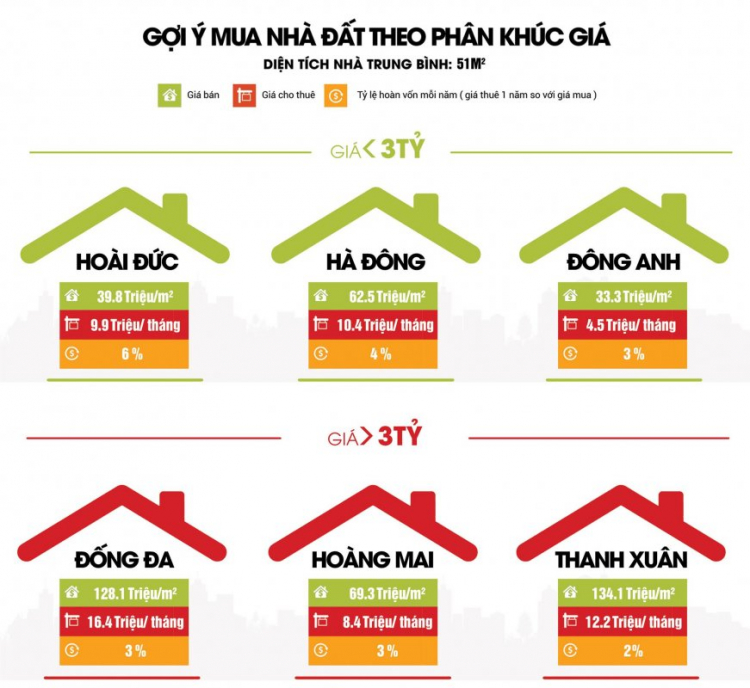 Nhà đất Hà Nội: Cung giảm khiến giá tăng