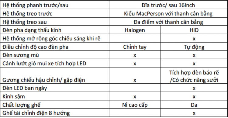 Tư vấn mua xe dưới 1.7 tỷ Tư vấn mua xe dưới 1.7 tỷ