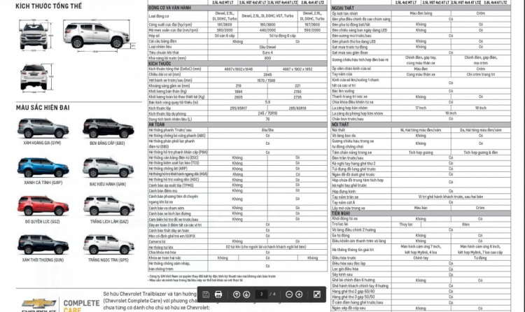 So sánh giá bán của Toyota Fortuner và Chevrolet Trailblazer