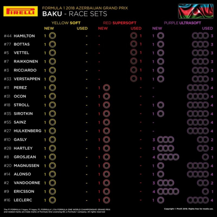 Azerbaijan GP 2018