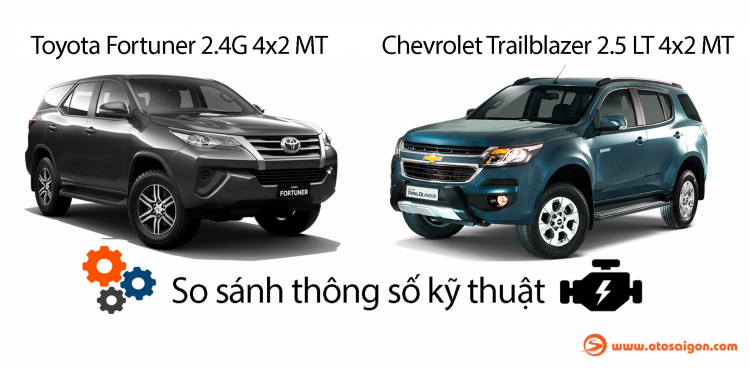 So sánh thông số: Toyota Fortuner và Chevrolet Trailblazer phiên bản thấp nhất