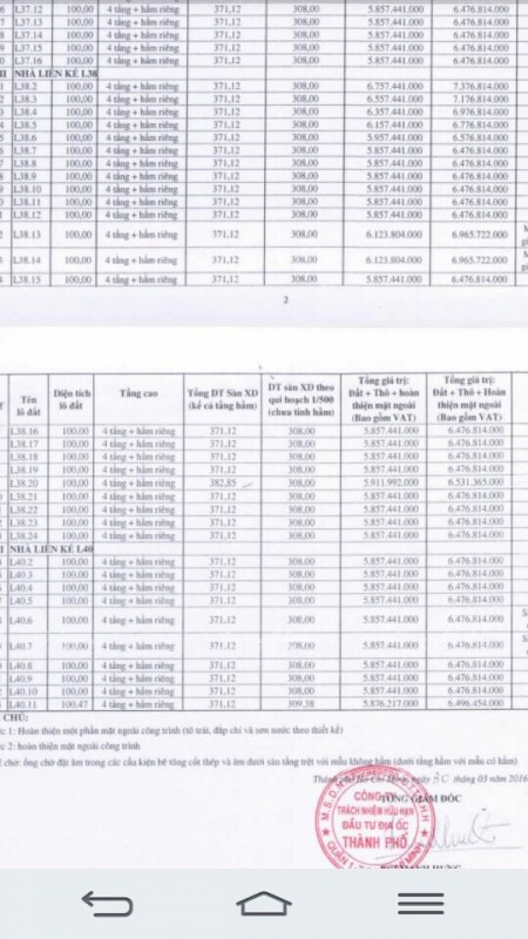 Nhà compound và các vấn đề liên quan