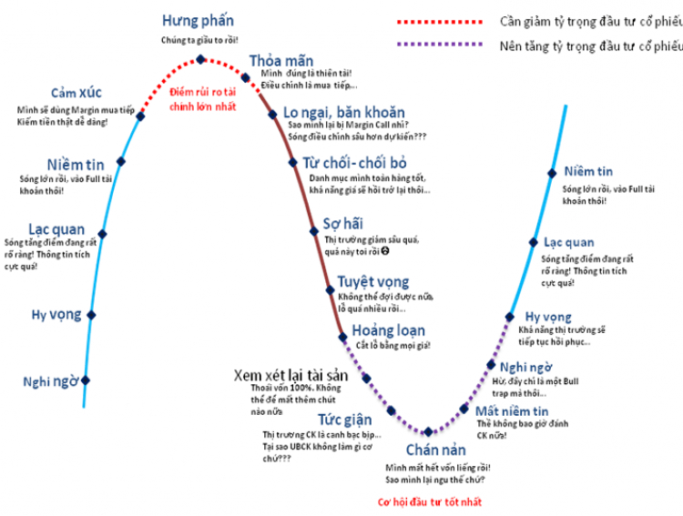 Chứng trường tháng 05.2018 - Trồng cây chờ ngày hái quả