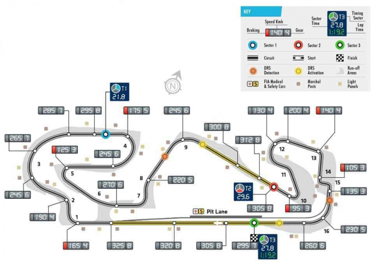 2018 Spanish GP, Circuit de Barcelona