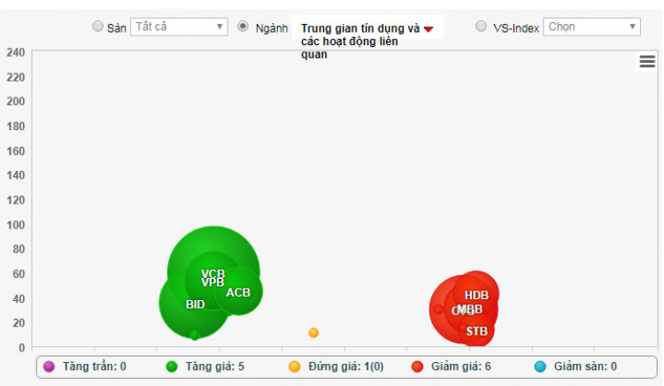 Chứng trường tháng 05.2018 - Trồng cây chờ ngày hái quả