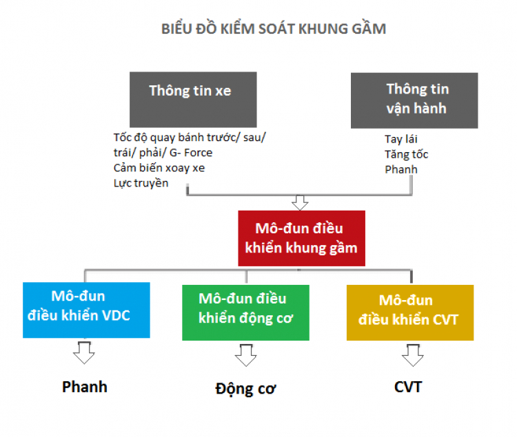 Nissan X-Trail, chiếc crossover 5+2 sở hữu những tính năng công nghệ của xe hạng sang