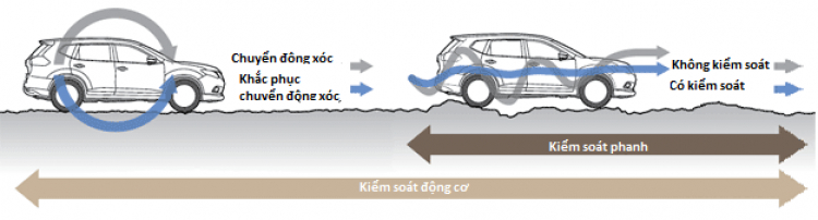 Nissan X-Trail, chiếc crossover 5+2 sở hữu những tính năng công nghệ của xe hạng sang