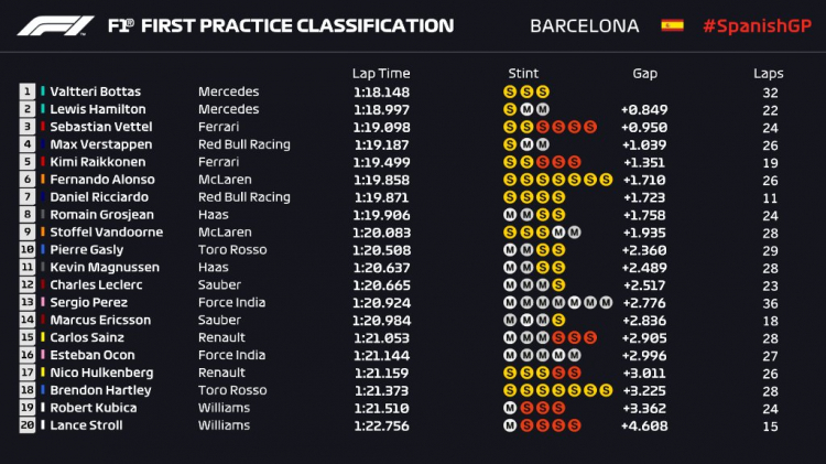 2018 Spanish GP, Circuit de Barcelona