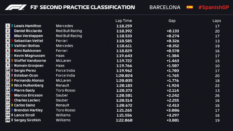 2018 Spanish GP, Circuit de Barcelona