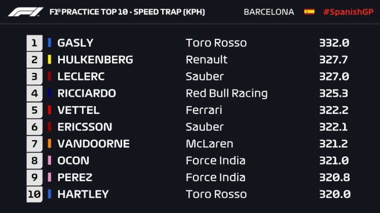 2018 Spanish GP, Circuit de Barcelona