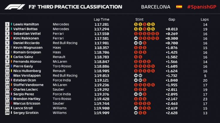 2018 Spanish GP, Circuit de Barcelona