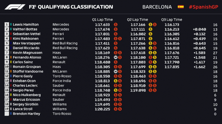 2018 Spanish GP, Circuit de Barcelona