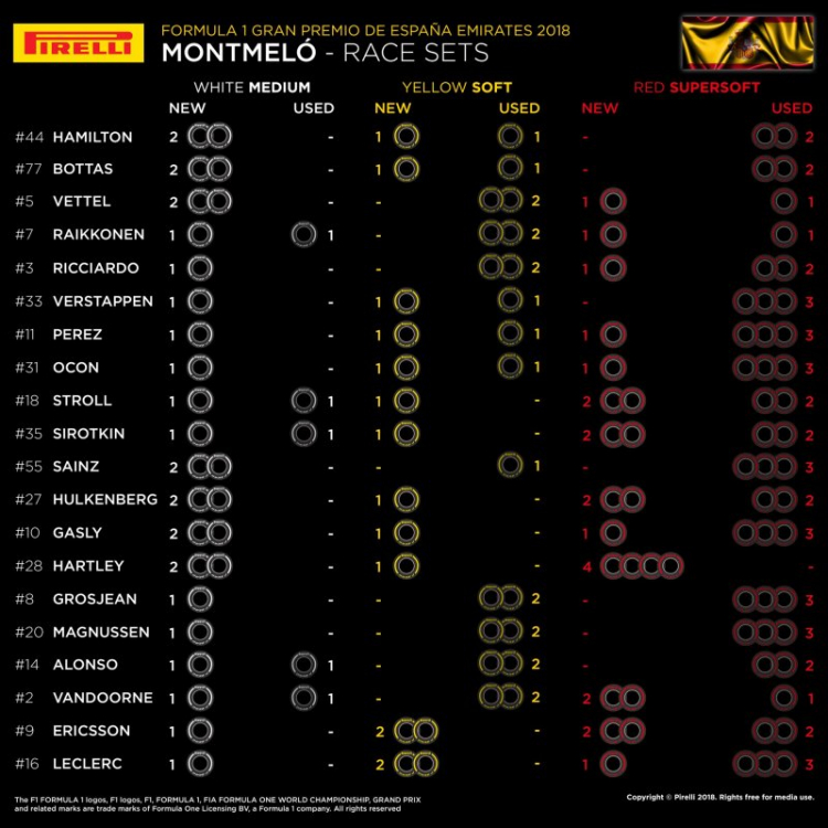 2018 Spanish GP, Circuit de Barcelona