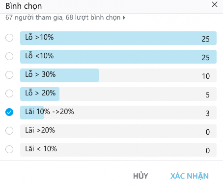 Chứng trường tháng 05.2018 - Trồng cây chờ ngày hái quả