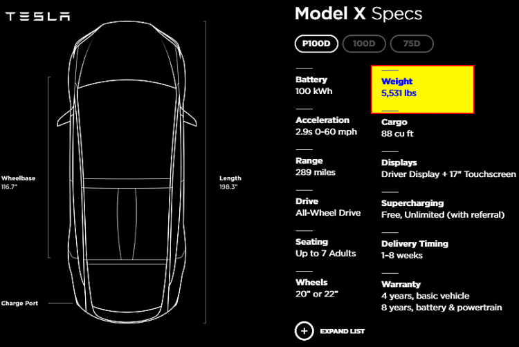 SUV chạy điện Tesla Model X kéo máy bay Boeing 787-9 Dreamliner nặng khoảng 130 tấn