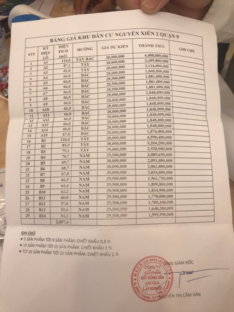 Cập nhật tình hình đất giá quận 9 Cập nhật tình hình đất giá quận 9