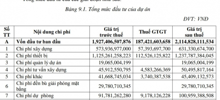 Điện mặt trời có hiệu quả kinh tế?