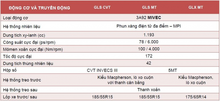 [Ford Ecosport] Nên mua hay không?