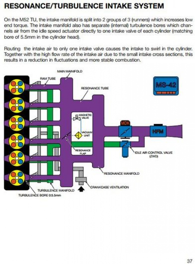 Cách test và Bảo dưởng Disa valve .