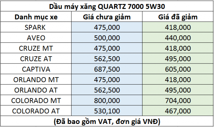 Anycar Trường Chinh ưu đãi dịch vụ dành cho khách hàng sử dụng các dòng xe Chevrolet