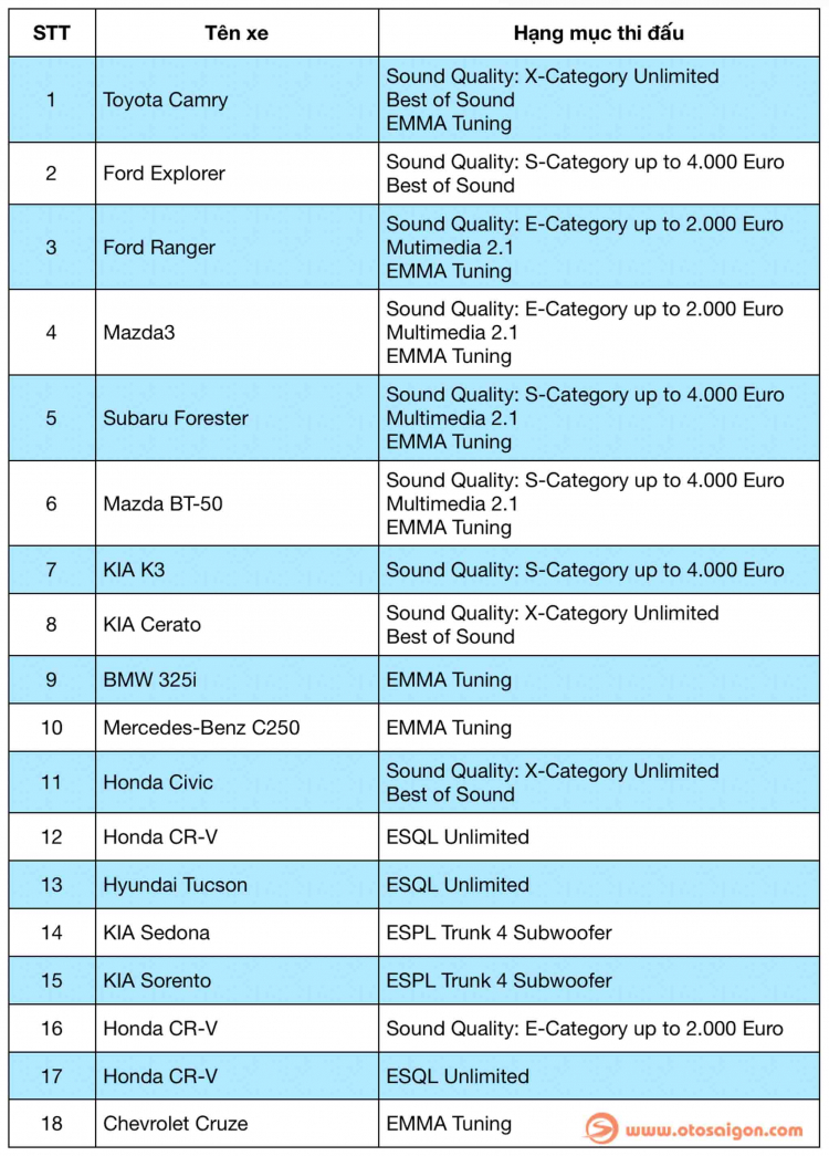 Danh sách xe và các hạng mục tại Giải đấu Âm thanh Xe hơi Việt Nam 2018