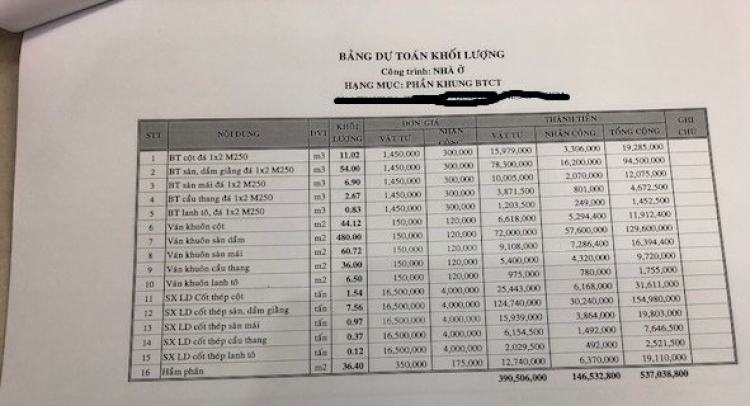 Gấp các bác ạ ! Tư vấn giúp em về bản Hợp đồng XD này ! Gấp các bác ạ ! Tư vấn giúp em về bản Hợp đồng XD này !