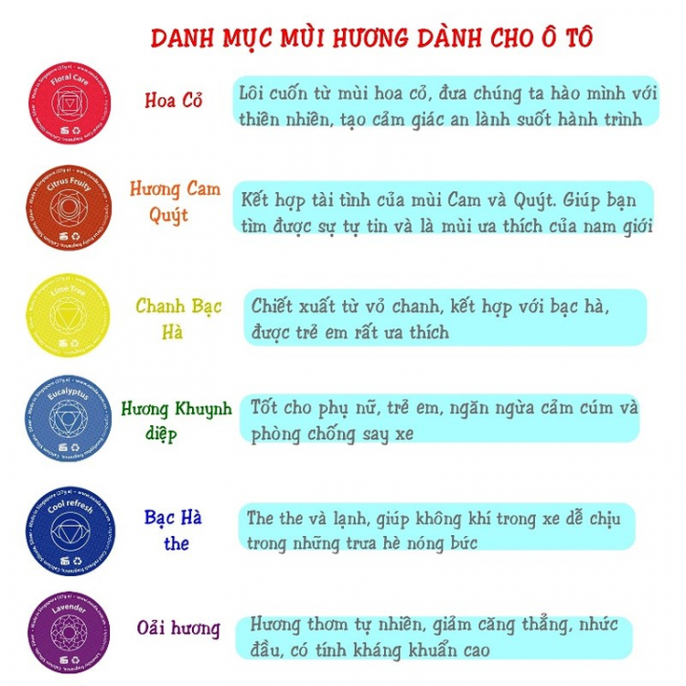 Nước hoa trên xe, các Bác đang dùng loại nào?